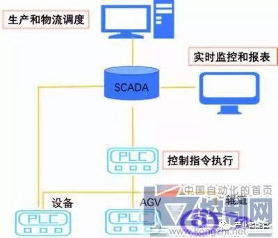 132. 物流优化,物流优化思路和方案