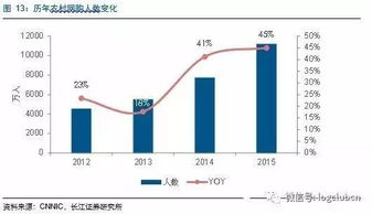 134. 配送时间,配送时间是什么
