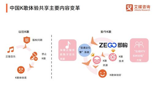 145. 换标服务,换标需要什么手续