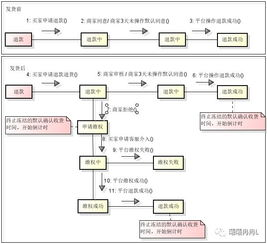 147. 本地退货仓,淘宝本地退货什么意思