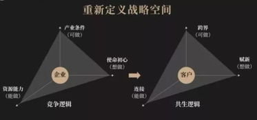 166. 本地配送合作,配送至本地区可享受优惠