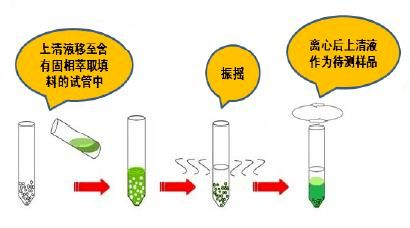 175. 产品被扣关,商品被海关扣了买家申请退款