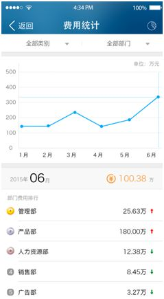 170. 物流状态更新,物流更新错误怎么办