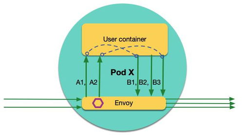 171. 物流异常处理,物流的异常处理辛苦吗