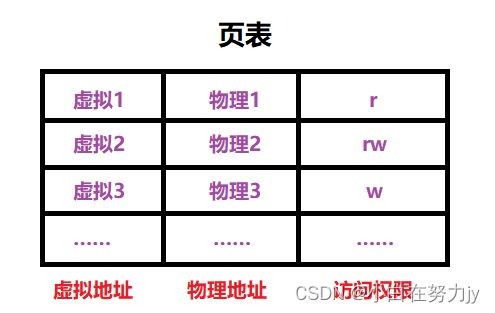 172. 地址错误怎么办,地址错误怎么修改