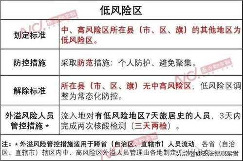 178. 低申报风险,低风险纳税人是什么意思