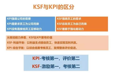 构建物流KPI考核体系的战略意义