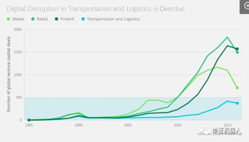 195. 物流行业趋势,2020年物流行业发展新趋势是怎样的?