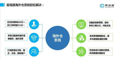 27. 海外仓系统,海外仓的模式以及创新方式