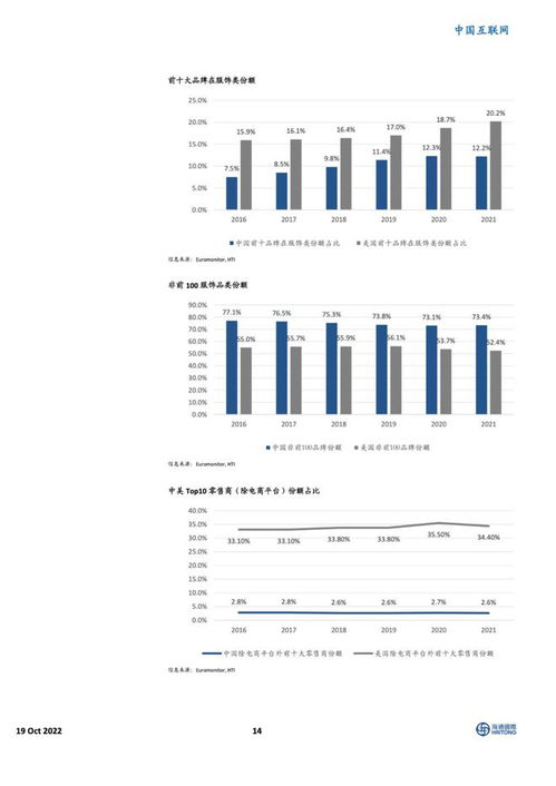 巴基斯坦电商市场概况与核心特征
