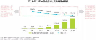 斯里兰卡电商的当前发展现状