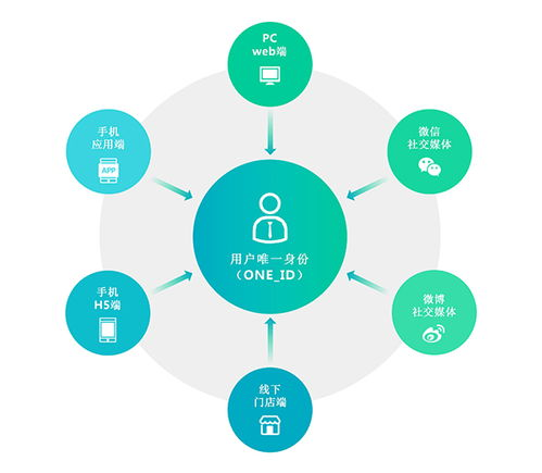 人口红利与数字化浪潮下的南亚电商基础