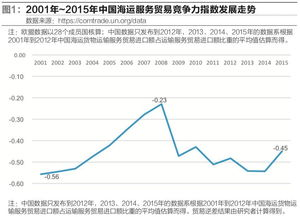 印度物流产业的现状与规模