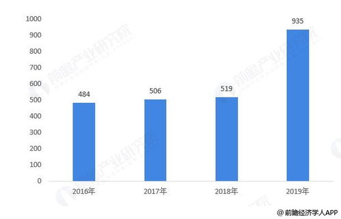 巴基斯坦物流基础设施的当前状况