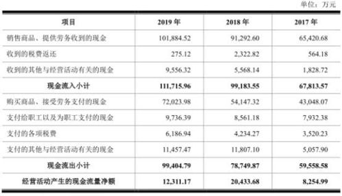 南亚现金支付的现状