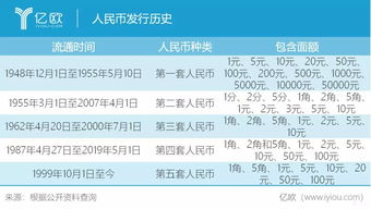印度支付方式的演变历史