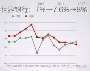 46. 印度服装市场,印度服装业发展