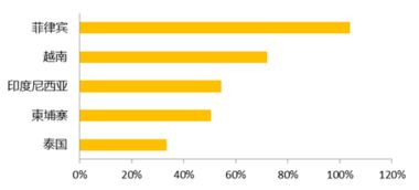 52. 南亚时尚电商,南亚newmall