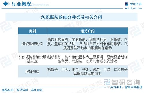 51. 孟加拉国热销产品,孟加拉特色产品