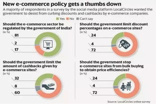 65. 印度电商法规,印度电子商务发展情况
