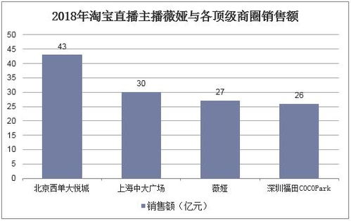 83. 南亚直播电商,南亚跨境电商平台