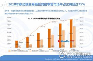 84. 南亚移动电商,南亚电商平台排名