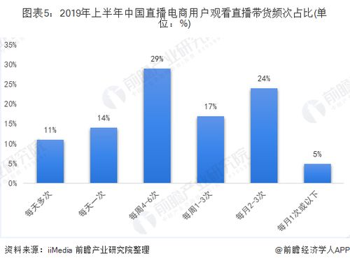 85. 南亚电商增长,东南亚电商发展情况