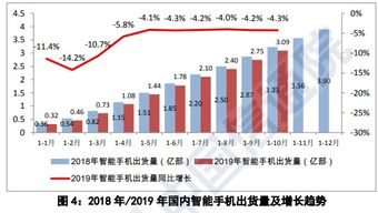 南亚地区智能手机用户群体，增长趋势与市场机遇分析