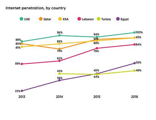 103. 南亚2026电商预测,东南亚电商报告