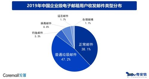 147. 南亚电子邮件营销,南亚电子南迁是干啥了