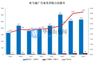 149. 南亚Google广告,谷歌广告在大陆怎么样