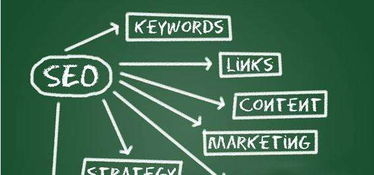 142. 南亚SEO优化,南亚企业