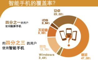 南亚移动端优化，提升用户体验的关键策略