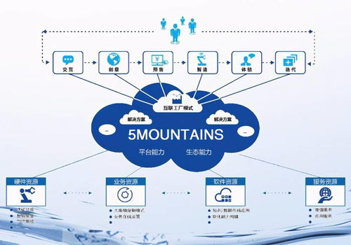 166. 南亚制造合作,南亚地区合作联盟