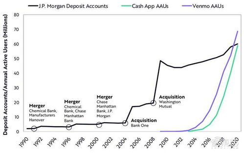 南亚金融科技市场的爆发式增长与核心驱动力