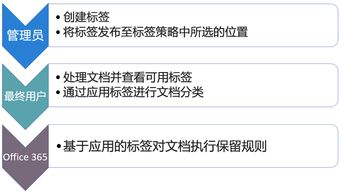 172. 南亚标签要求,南亚品牌logo