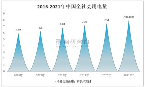 182. 南亚电商自动化,2019东南亚电子商务报告