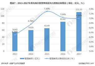194. 南亚品牌建设,南亚是什么牌子