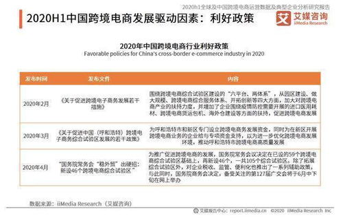 跨境电商的基础准备：从零开始的市场调研与平台选择