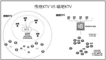 一、战略定位与商业模式设计