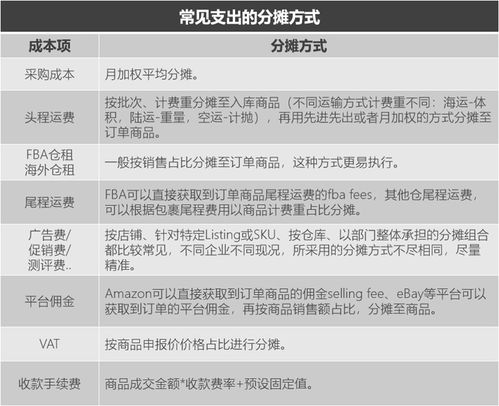 一、 跨境电商利润构成的深度解析
