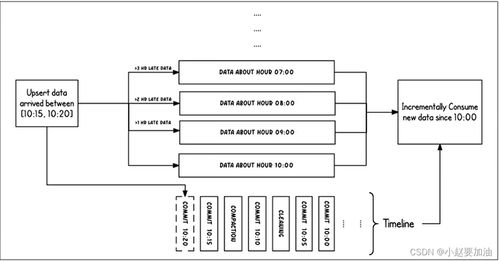 自配送模式的基本概念与核心定义解析