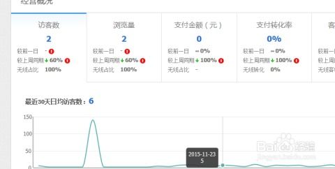 店铺数据查看方法，提升店铺运营效率