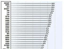 77. 美国公司注册,注册美国公司机构
