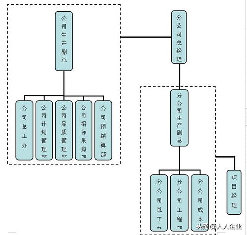 100. 产品质量把控,产品质量管控措施包括哪些