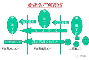 95. 库存管理方法,库存管理的方法有哪些?