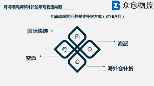 101. 跨境电商包装设计,跨境电商产品包装