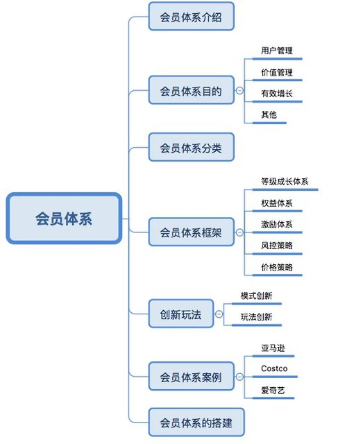 104. 会员体系搭建,会员体系架构