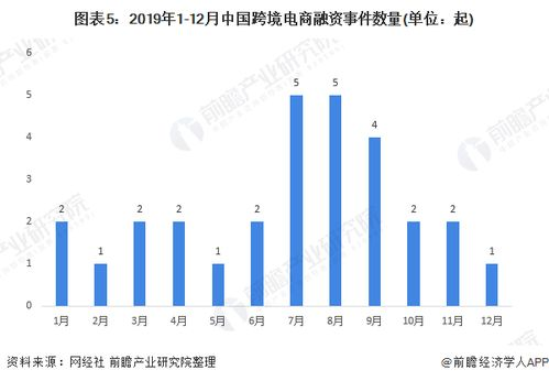 119. 跨境电商融资,跨境电商 金融
