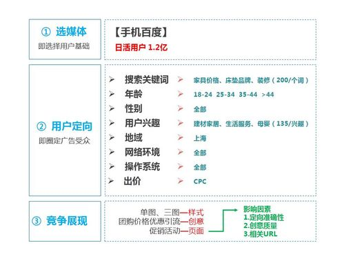 123. 如何降低广告成本,怎么降低广告成本